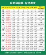 PE self-sealing bag - Image 8